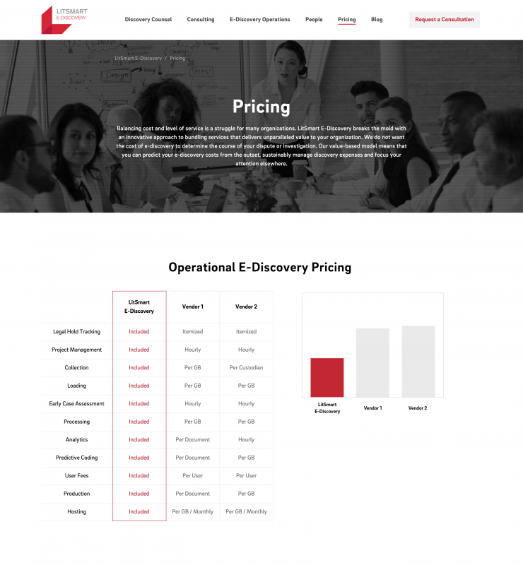 Kilpatrick Townsend LitSmart E-Discovery Pricing Page 